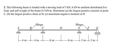 Moving Load On Beam Problem Example 的图像结果