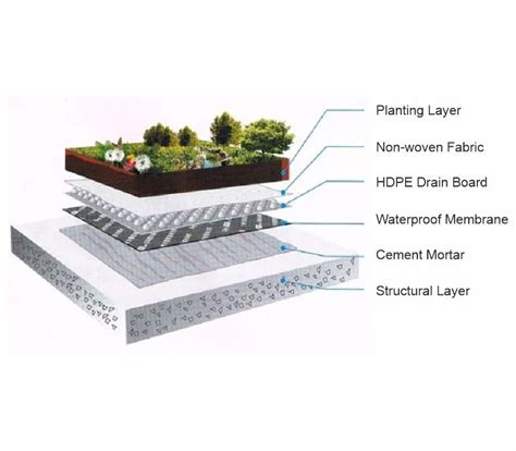 Greentek Plast | Manufacturer of Engineered Composite Plastic Products