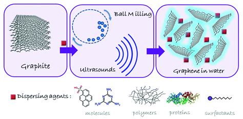 Green Approaches to Carbon Nanostructure-Based Biomaterials