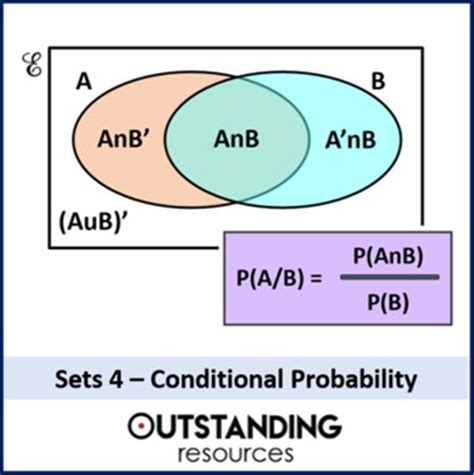 Image result for What Is Conditional Probability