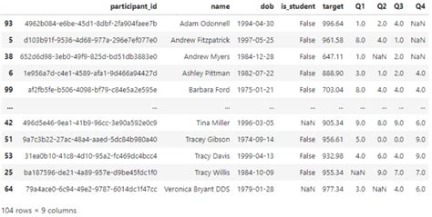 Image result for Python Data Arrangement Code