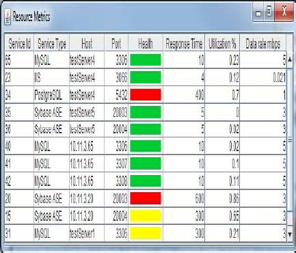 Image result for Resource Management System App GUI