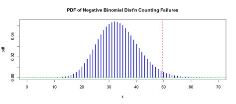 Image result for What Is Normal Approximation