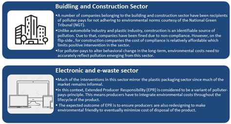 Polluter-pays-principle: Role in the National Resource Efficiency ...