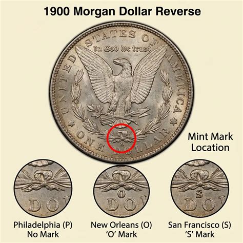 1900 Dollar Value: Mint Varieties, Rarity, And Current Prices - Coins Value