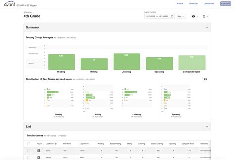STAMPe Reporting Guide | Avant Assessment