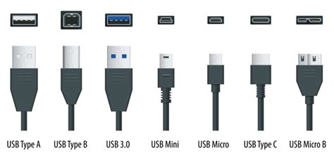 Image result for Understanding USB