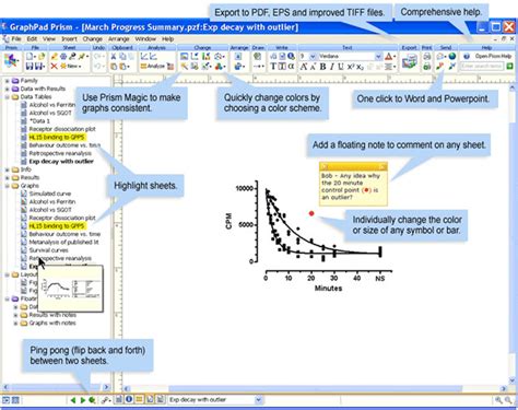Image result for GraphPad Software GraphPad Statistics