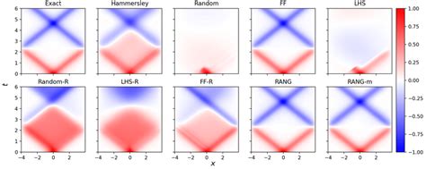Image result for wave equation solutions
