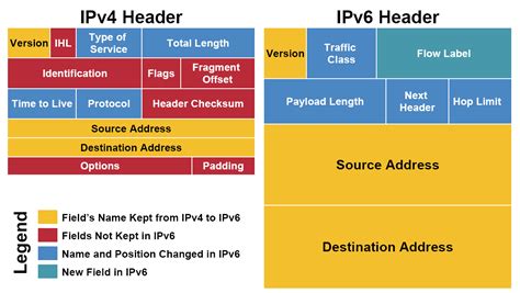Image result for IPv4 IPv6