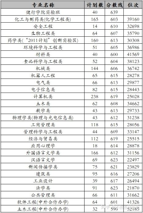 浙江省职业技术学院排行榜（2022浙江高职院校排名和录取分数线） - 学习 - 布条百科