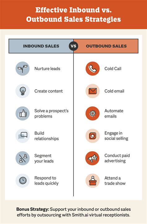Inbound vs. Outbound Sales: What’s the Difference? | Smith.ai