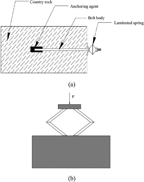Image result for Laminated Spring