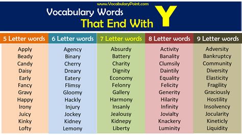 Vocabulary Words That End with Y - Vocabulary Point