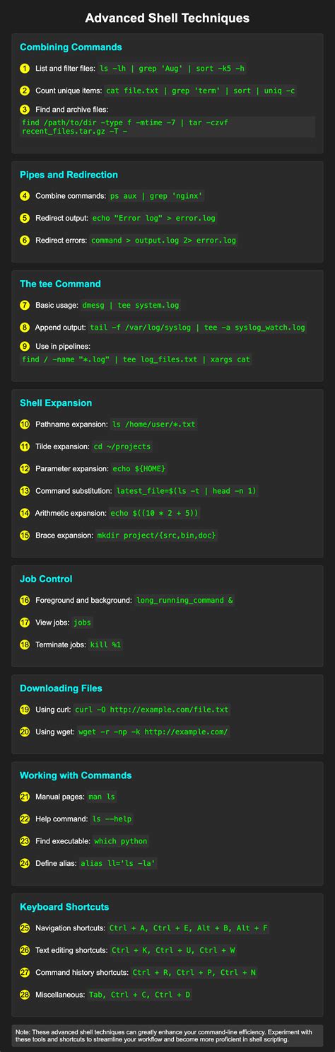 Image result for Shell Beginners