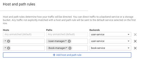 Image result for GCP Customize Load Balancer