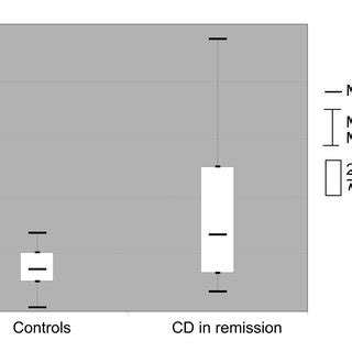 Image result for FCP Statistics