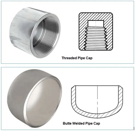 Image result for Threadless Pipe Cap