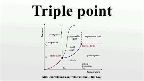 Image result for TriplePoint Explained