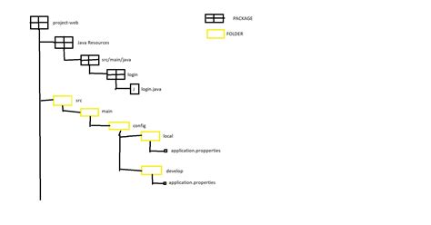 Image result for Get Text File Using Relative Path Java