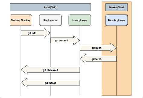 Image result for Git Bash Run Python File Command