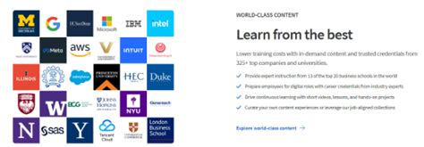 Image result for Coursera Certificates Explained