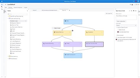 SAS Viya Capabilities | SAS India