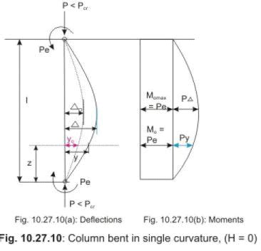 Slender Columns - Civil Engineering (CE) PDF Download