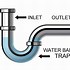 Image result for P Trap Plumbing