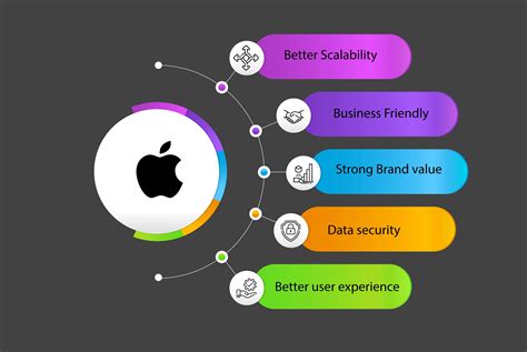 How to Become an iOS Developer 的图像结果