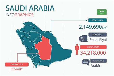 Saudi Arabia map infographic elements with separate of heading is total ...
