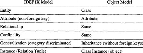 Information Model 的图像结果