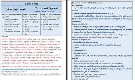 White Rose Maths Lessons 的图像结果