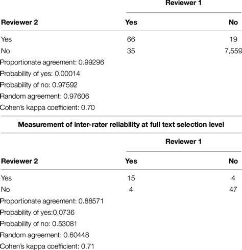 Inter-Rater Reliability Interpretation Sample 的图像结果