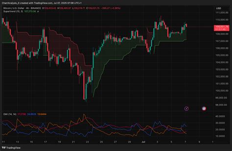 Bit Coins Values 的图像结果