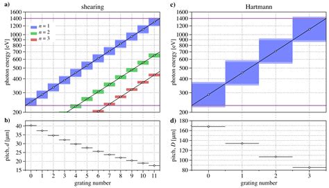 Binary Amplitude Reflection Gratings for X-ray Shearing and Hartmann ...