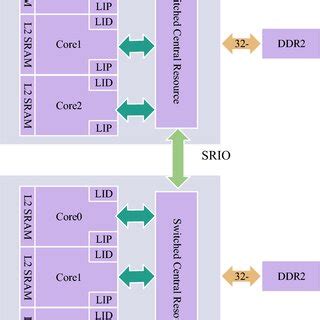 Image result for Distributed Processing Module