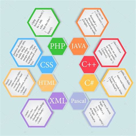 Image result for Computer Project C Chart