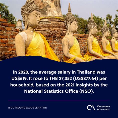 A quick guide on the average salary in Thailand | Outsource Accelerator
