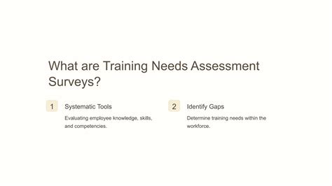 Image result for Technical Training Needs Assessment Questions