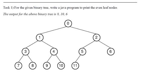 Binary Tree Java by Naveen 的图像结果