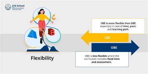 Competency-Based Education vs Outcome-Based Education | Key Differences ...