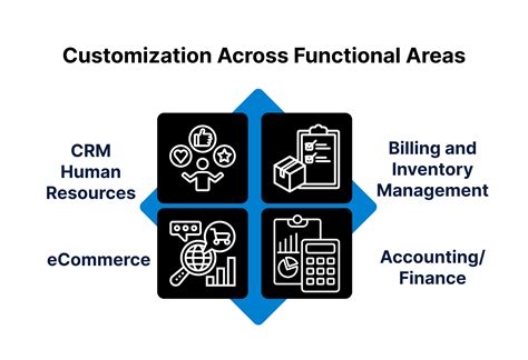 Image result for Customization NetSuite
