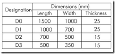 Engineering Graphics–Introduction and Drawing Instruments ...