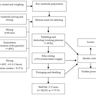 Manufacturing Process Example 的图像结果