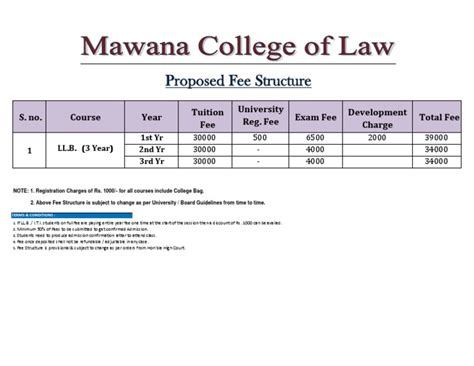 Image result for Course Fee