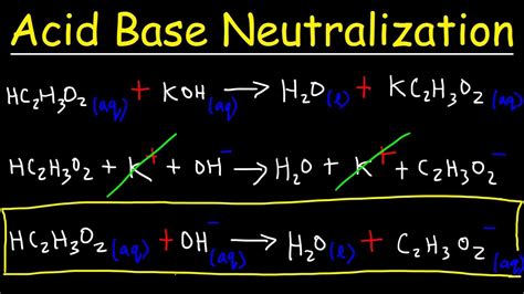 Image result for Neutralize Acids