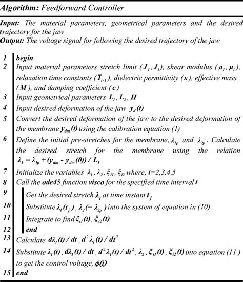 Image result for Feedforward Control Algorithm