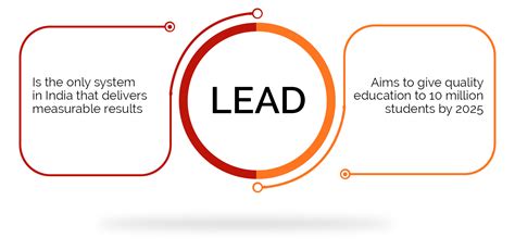 What is a virtual classroom? Reasons to go for it - LEAD School