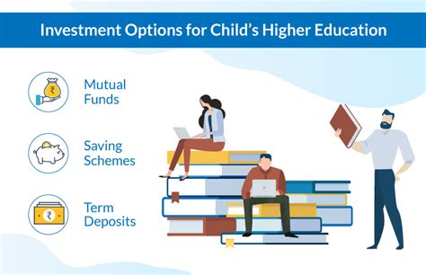 Have You Chosen the Right Mutual Funds for Child Education?